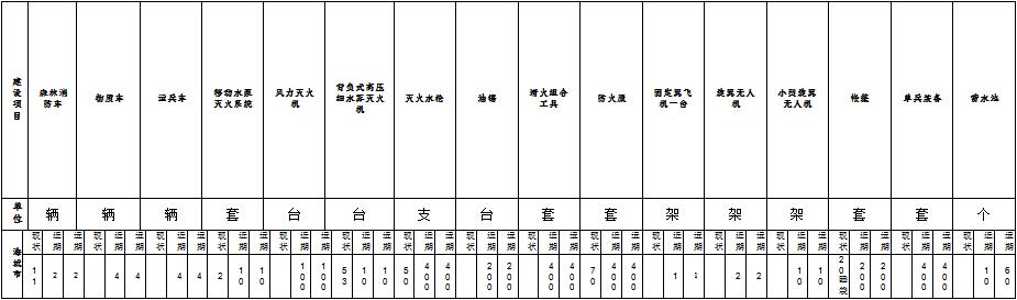 原火灾防治规划（2021-2030年）的通知AG真人海城市人民政府关于印发海城市森林草(图5)