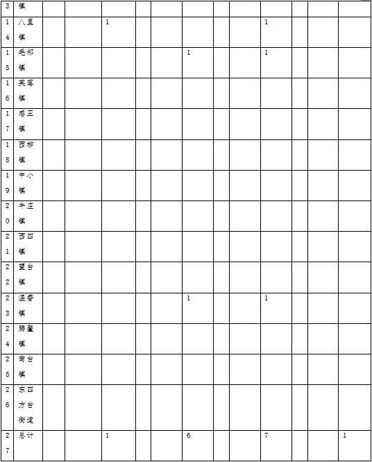 原火灾防治规划（2021-2030年）的通知AG真人海城市人民政府关于印发海城市森林草(图9)