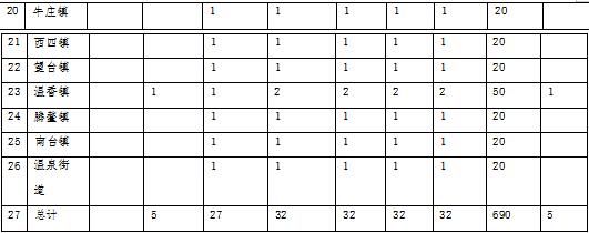 原火灾防治规划（2021-2030年）的通知AG真人海城市人民政府关于印发海城市森林草(图12)